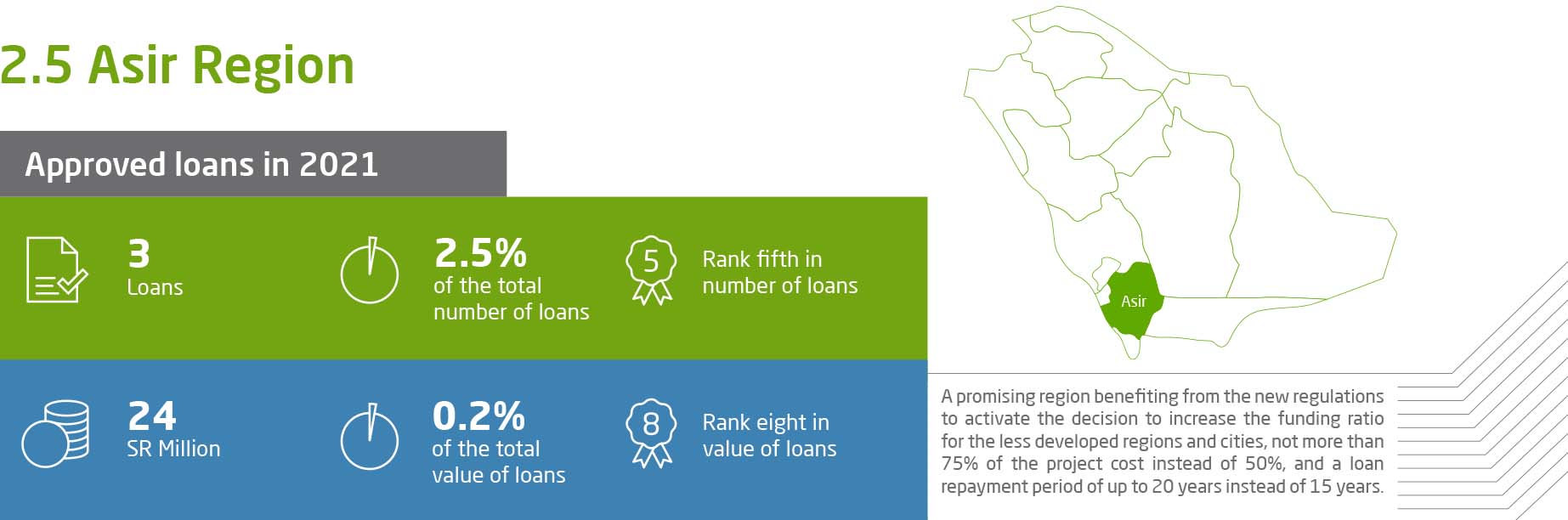 lending-static-26